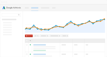 Google AdWords Costs | Google AdWords